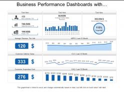Business performance dashboards with average revenue and customer lifetime value