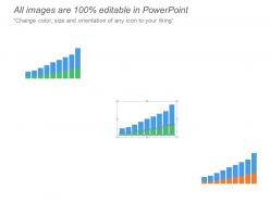 Business performance dashboards with average revenue and customer lifetime value
