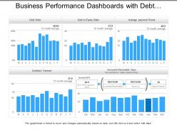 Business performance dashboards with debt equity ratio