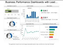 Business performance dashboards with lead creation and sales ratios