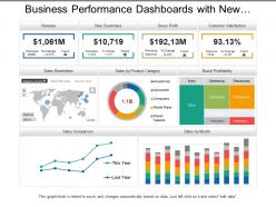 Business performance dashboards with new customers and gross profit