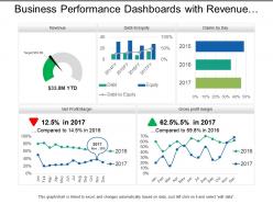 Business performance dashboards with revenue and ratios