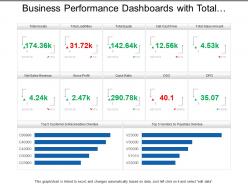 Business Performance Dashboards With Total Assets Gross Profit And Cash Flow