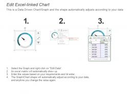 70421303 style essentials 2 dashboard 4 piece powerpoint presentation diagram infographic slide