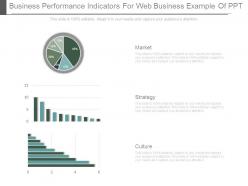 Business performance indicators for web business example of ppt