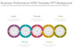 Business Performance Kpis Template Ppt Background