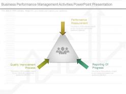 Business Performance Management Activities Powerpoint Presentation