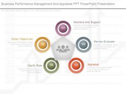 Business performance management and appraisal ppt powerpoint presentation
