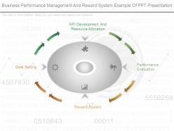 Business performance management and reward system example of ppt presentation