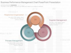 Business performance management chart powerpoint presentation