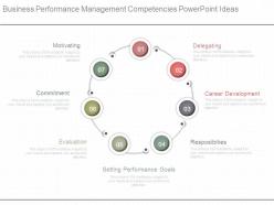 Business performance management competencies powerpoint ideas