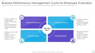Business Performance Management Cycle For Employee Evaluation
