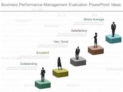 Business performance management evaluation powerpoint ideas