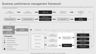Business Performance Management Objectives Of Corporate Performance Management To Attain