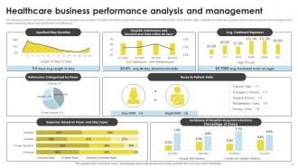 Business Performance Management PowerPoint PPT Template Bundles Pre-designed Graphical