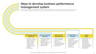 Business Performance Management PowerPoint PPT Template Bundles Ideas Captivating