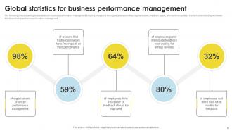 Business Performance Management PowerPoint PPT Template Bundles Best Captivating
