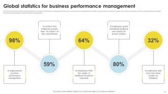 Best Performance Powerpoint Background Business Performance Management PowerPoint PPT Template Bundles PPT Example