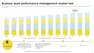 Business Performance Management PowerPoint PPT Template Bundles Good Captivating