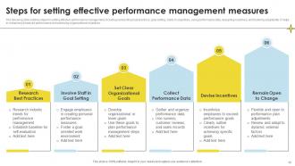 Business Performance Management PowerPoint PPT Template Bundles Content Ready Captivating