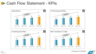 Business performance management powerpoint presentation slides