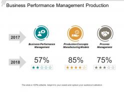 Business performance management production concepts manufacturing models process management cpb