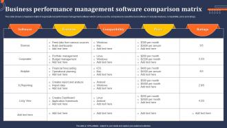 Business Performance Management Software Comparison Matrix