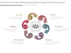Business performance management system diagram powerpoint layout