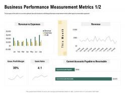 Business performance measurement metrics l1984 ppt powerpoint ideas design inspiration