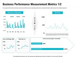 Business performance measurement metrics m1657 ppt powerpoint presentation professional slide download