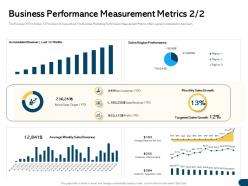 Business performance measurement metrics m1722 ppt powerpoint presentation outline professional