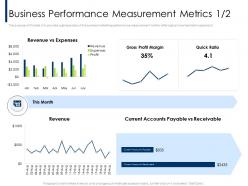 Business performance measurement metrics m2073 ppt powerpoint presentation professional slide