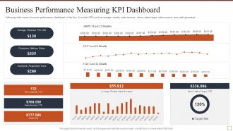 Business performance measuring kpi dashboard effective brand building strategy