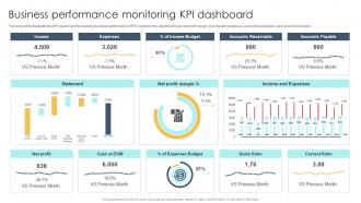 Business Performance Monitoring KPI Dashboard Guide To M And A