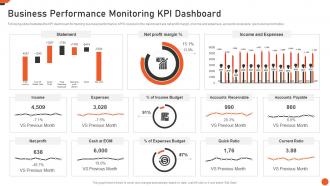 Business Performance Monitoring KPI Dashboard M And A Playbook