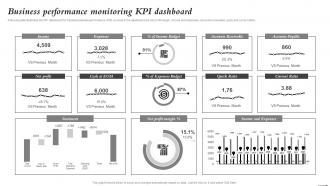 Business Performance Monitoring KPI Dashboard Mergers And Acquisitions Process Playbook