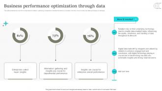Business Performance Optimization Through Data Comprehensive Retail Transformation DT SS
