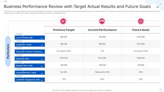 Business Performance Review With Target Actual Results And Future Goals