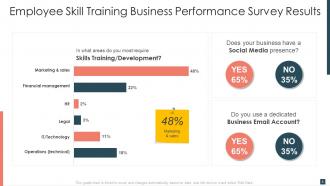 Business Performance Survey Results Powerpoint PPT Template Bundles