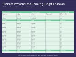 Business personnel and operating budget capital raise for your startup through series b investors