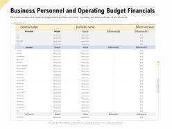 Business personnel and operating budget financials financing for a business by private equity