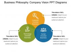 Business philosophy company vision ppt diagrams