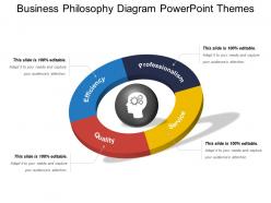 Business Philosophy Diagram Powerpoint Themes