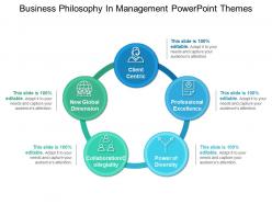 Business Philosophy In Management Powerpoint Themes