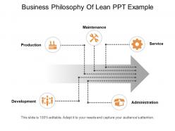 Business philosophy of lean ppt example