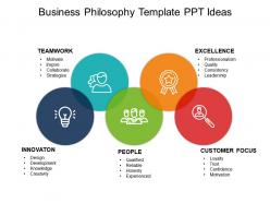 Business Philosophy Template Ppt Ideas