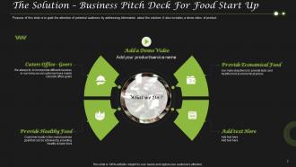 Business Pitch Deck For Food Start Up Ppt Template