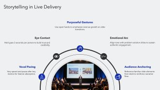 Business Pitch Deck PPT Slides VA Pre designed Idea