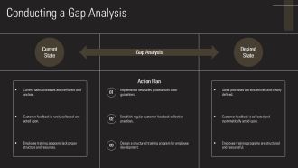 Business Pitch Solution Microsoft PPT Slides AT Pre-designed Best