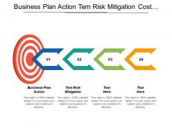 Business plan action term risk mitigation cost performance management cpb